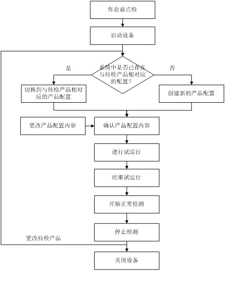 金屬檢測機(jī)操作流程