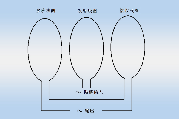 食品金屬檢測機原理