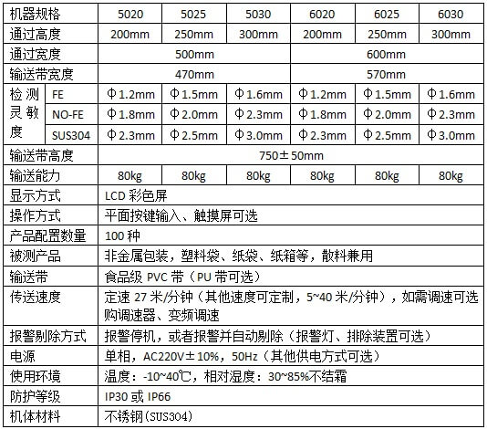 M1C-Z重型輸送帶式金屬檢測(cè)機(jī)技術(shù)參數(shù)