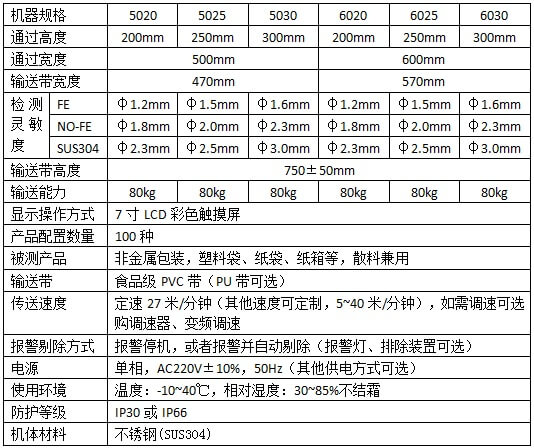 觸摸屏重型輸送帶式金屬檢測機技術(shù)參數(shù)