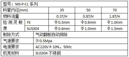 MS-P-CL系列食品金屬分離器技術參數(shù)