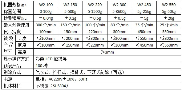 在線重量檢測機技術(shù)參數(shù)